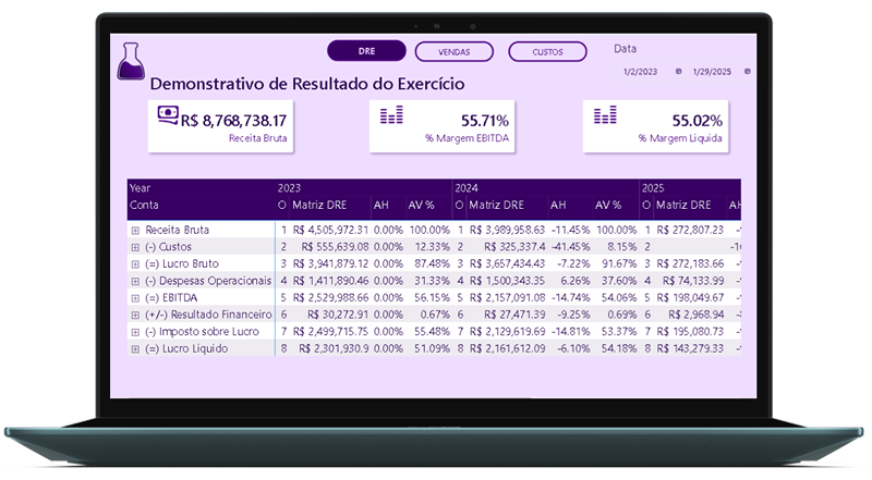 Dashboard Financeiro